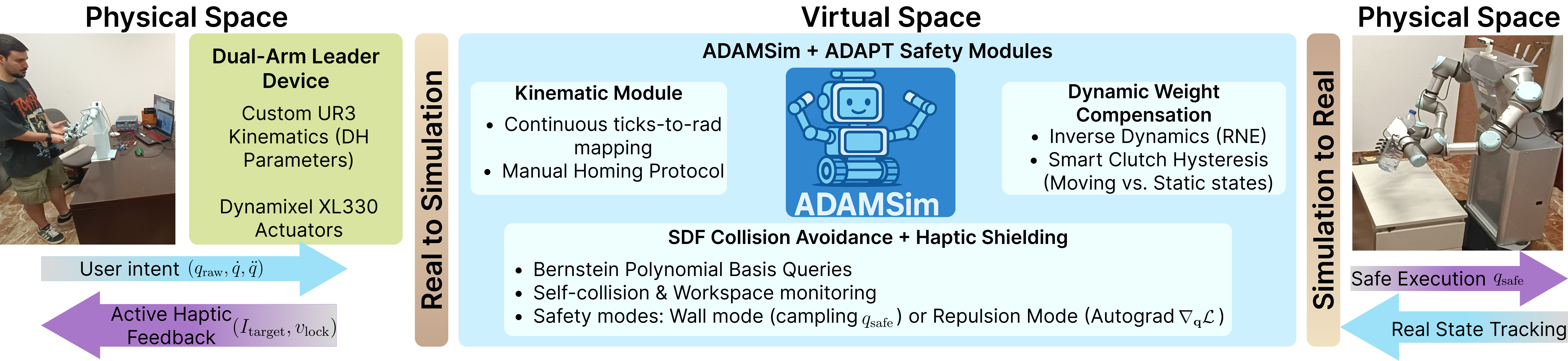 ADAPT General Scheme Workflow