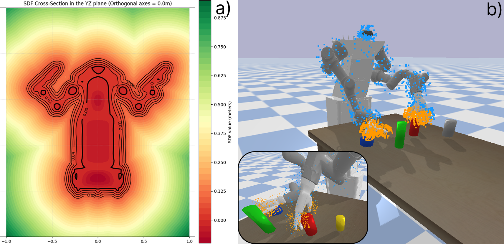 SDF Visualization in Digital Twin